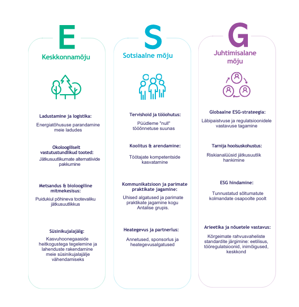 EE Antalise ESG sambad 580x600.png