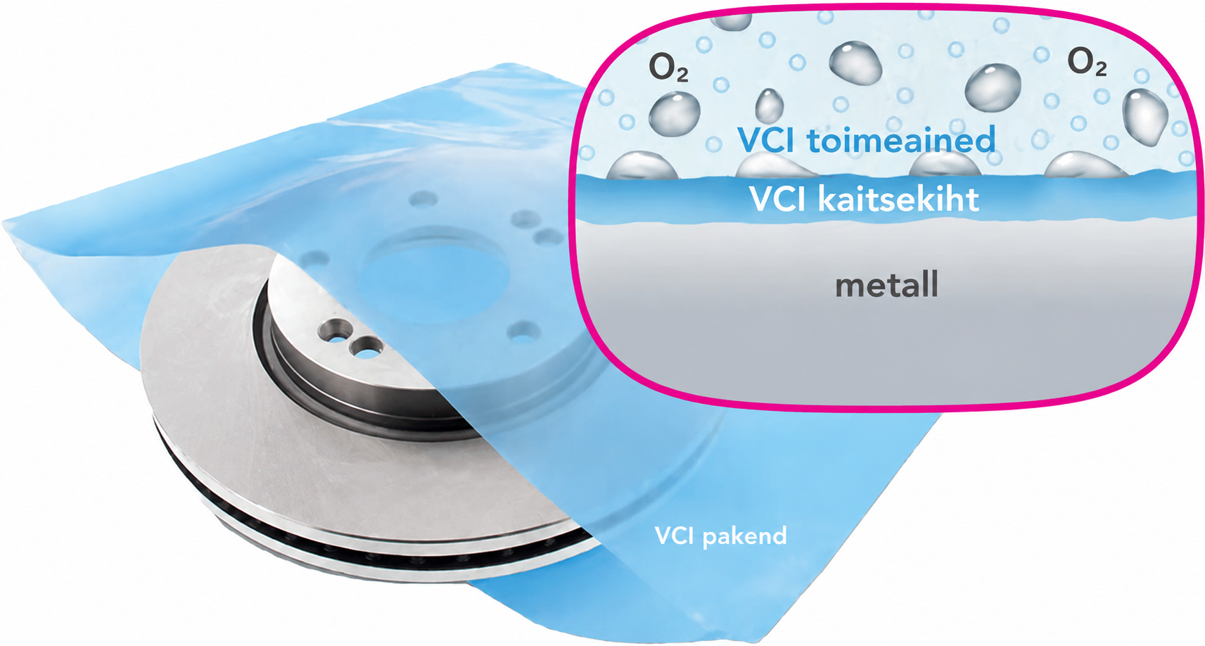 VCI-Protective-Film-and-Metal-Diagram.png